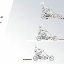 BERG Buddy Jeep? Junior Skelter - Groen - 3 Tot 8 Jaar 13 BERG Buddy Jeep? Junior Skelter - Groen - 3 Tot 8 Jaar -Duurzamer-speelgoed Winkel 550x289 19