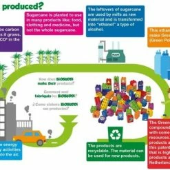 Biobuddi 250 Blokken Om Te Bouwen -Duurzamer-speelgoed Winkel 550x382 3